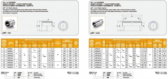 MYT LMUD20 20mm OD 工業級精密線形軸承
