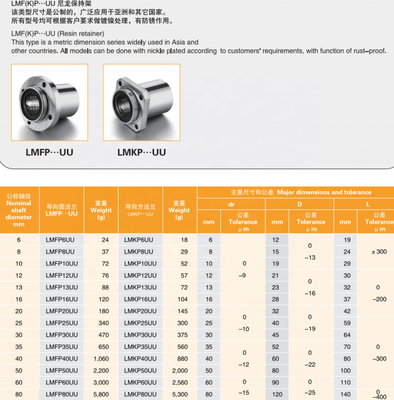 LMKP工業線形ボールベアリングG6 65Mn シーリング