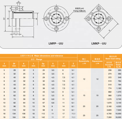 LMKP工業線形ボールベアリングG6 65Mn シーリング